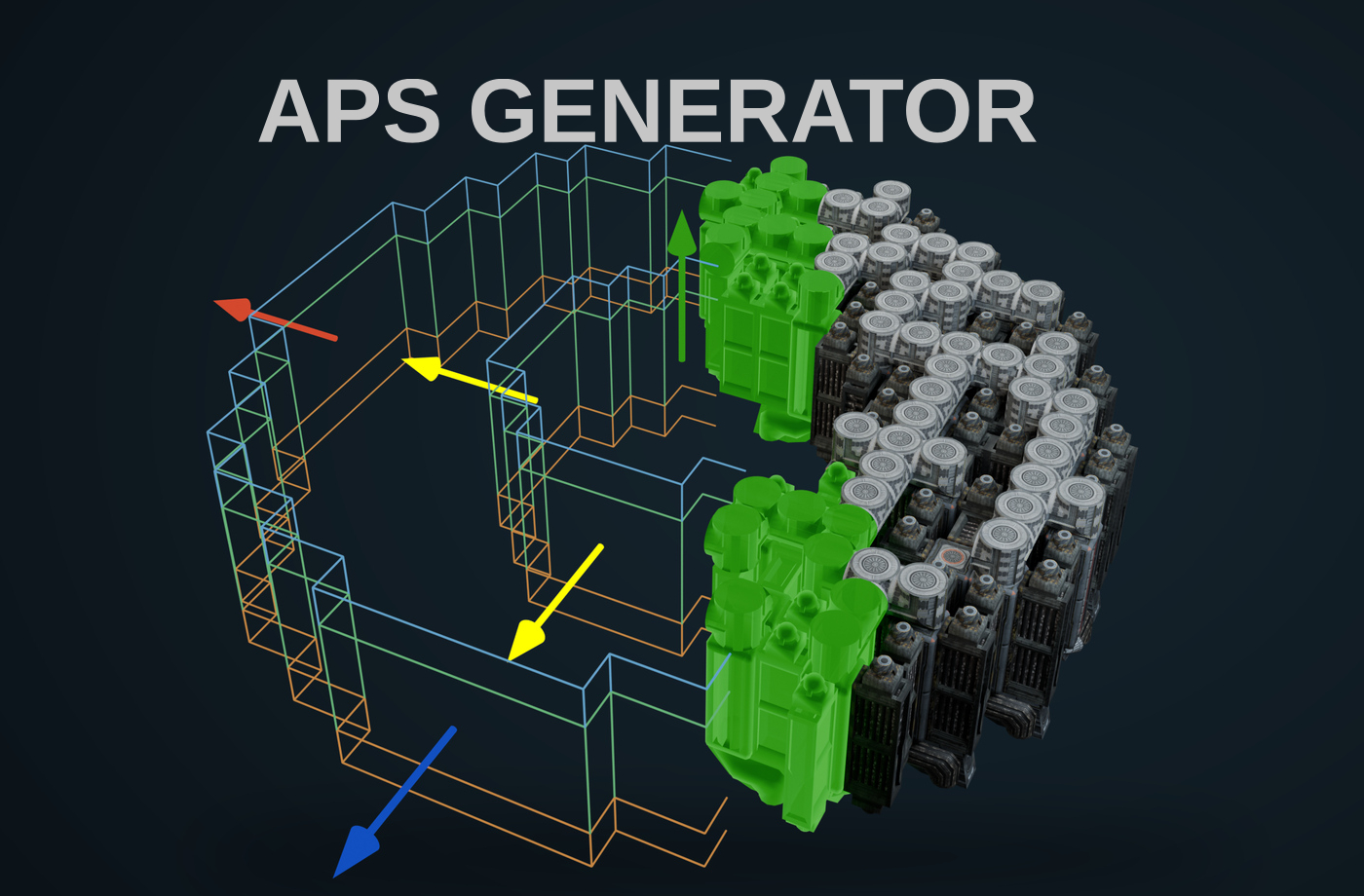 APS Generator