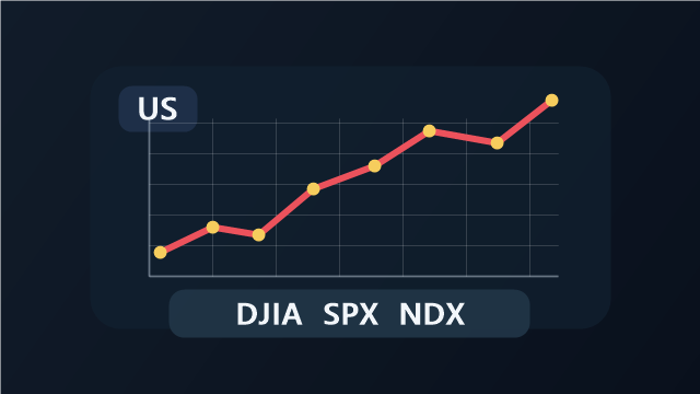 US Market Indices (Eastmoney)