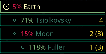 Shuttle Profit Highlight