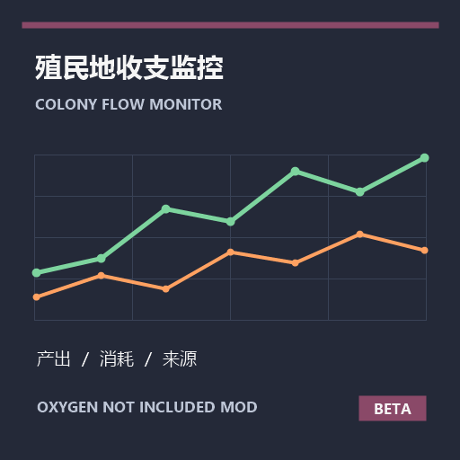 殖民地收支监控 / Colony Flow Monitor [Beta] preview