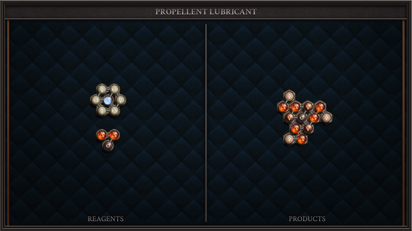 Propellent Lubricant