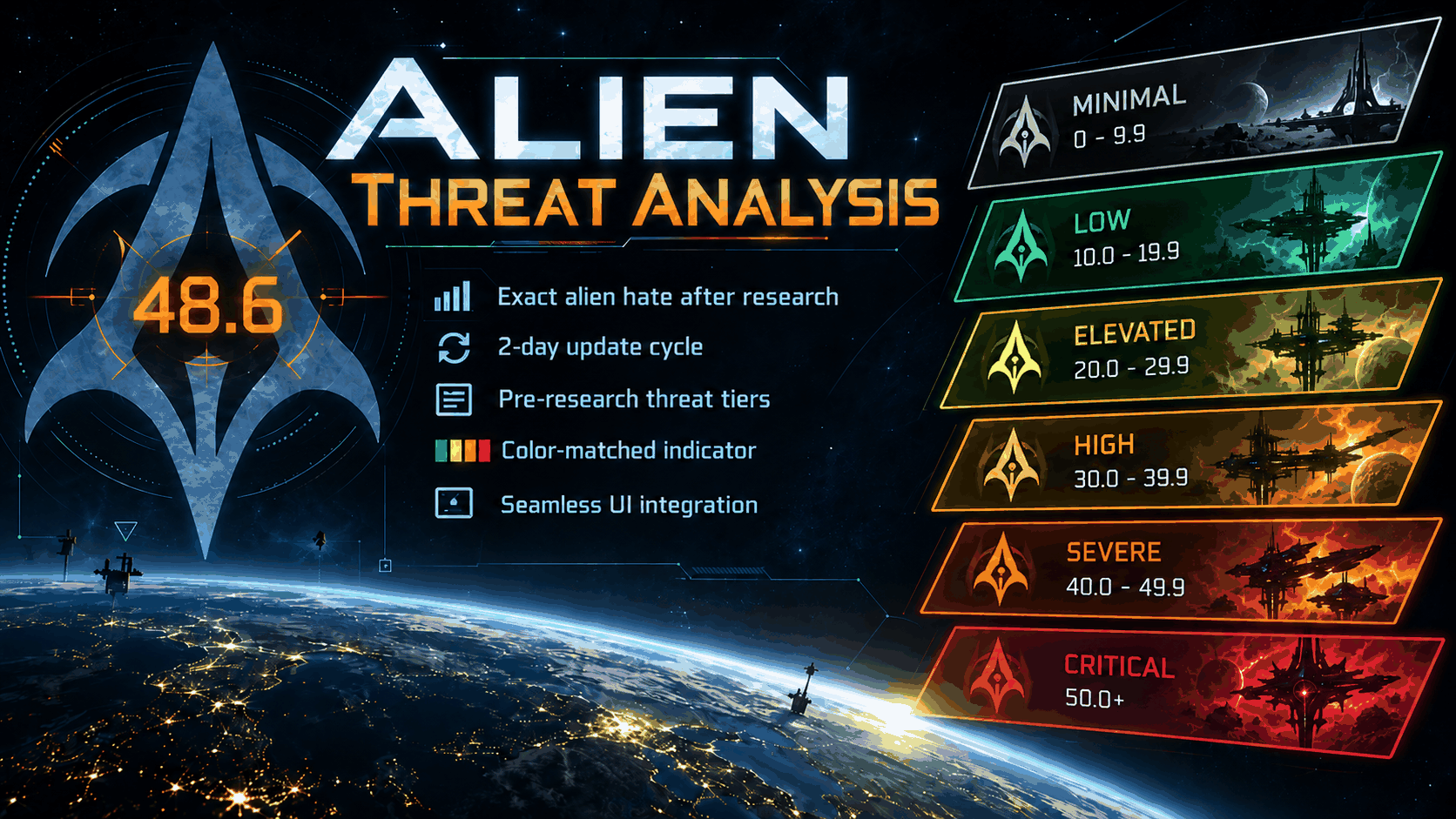 Alien Threat Analysis preview