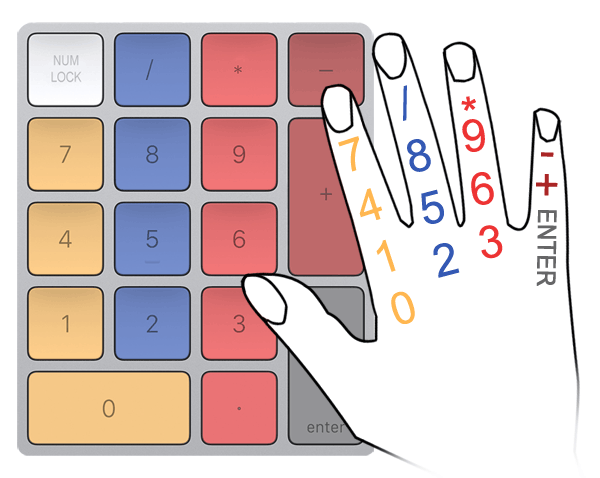 数字键练习-Number Key Typing Practice