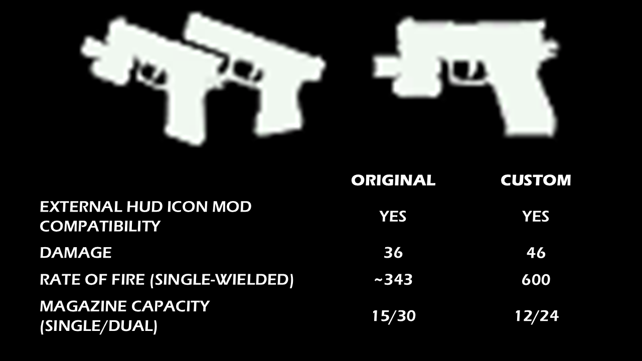 Custom 12-Round Script Mod (P220 Pistol)