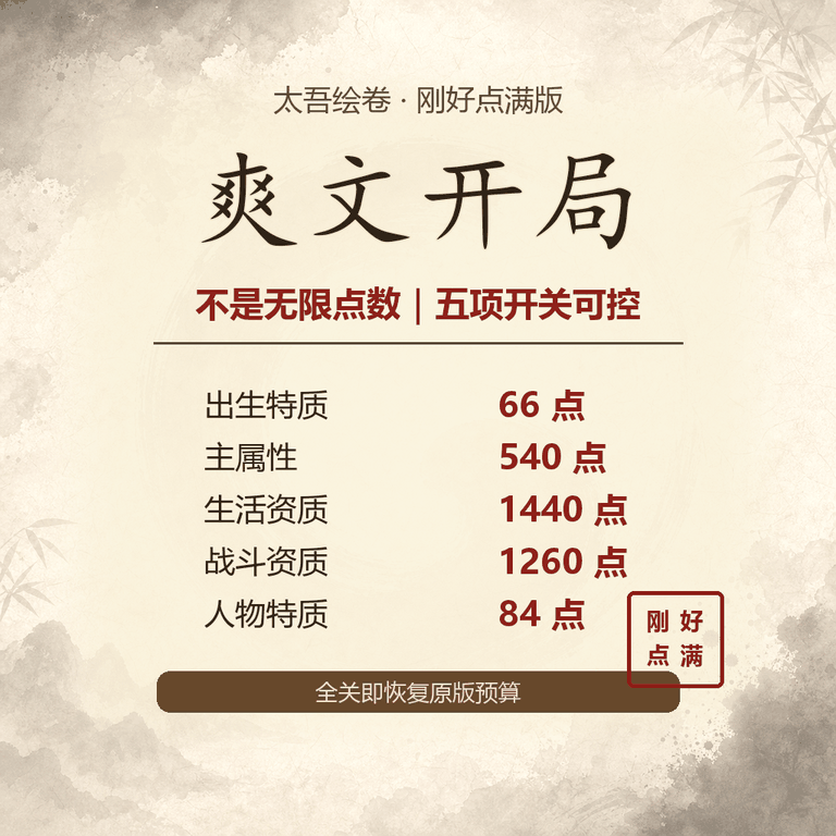 开局捏人点数-可自定义