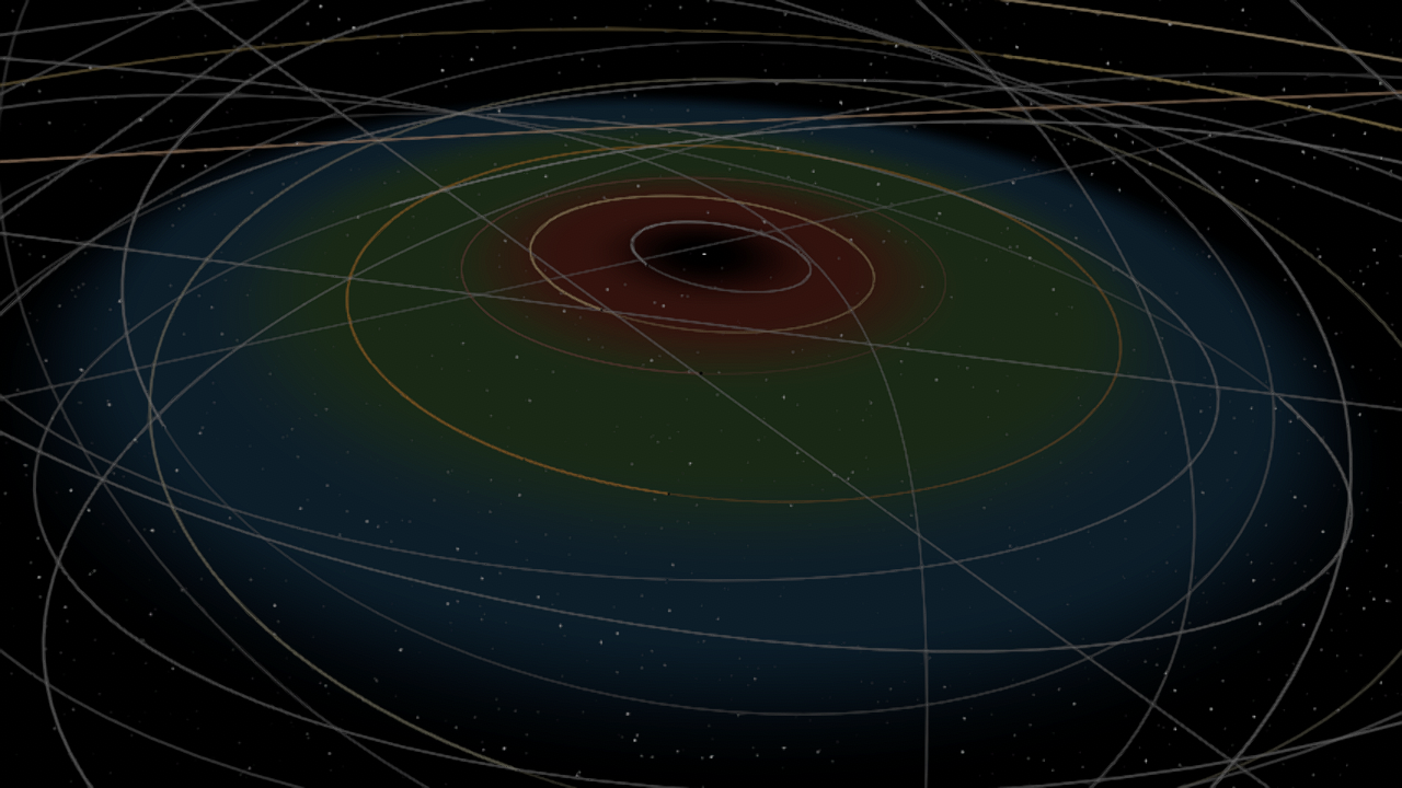 Solar System