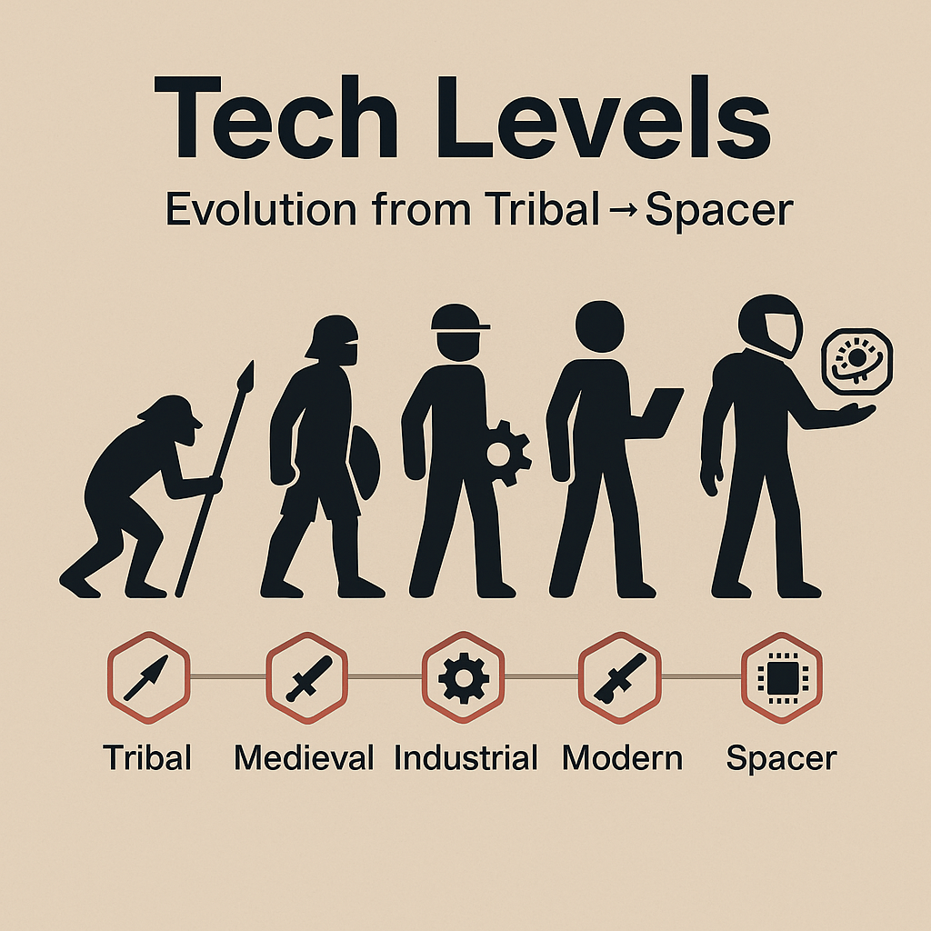 Tech Level Enforcement