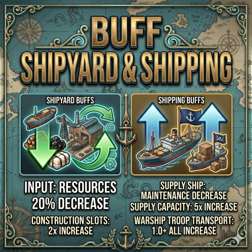 shipping(carrying+supply)+shipyard buff preview