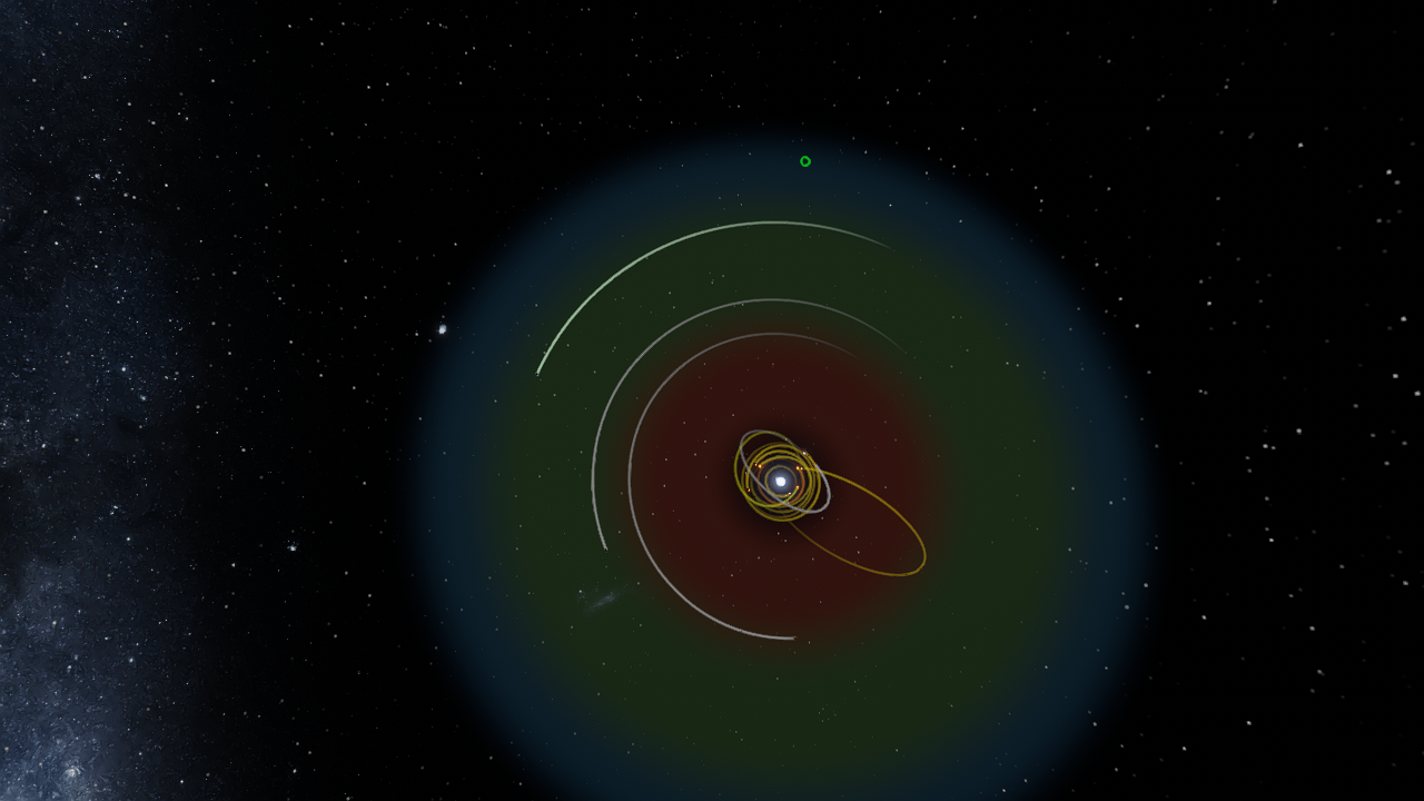 Polhar system