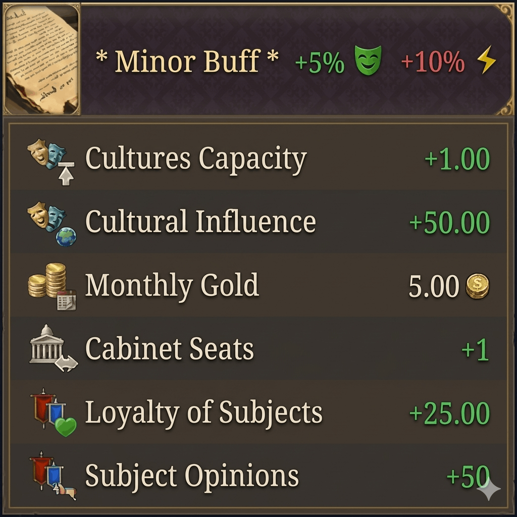 Minor Buff