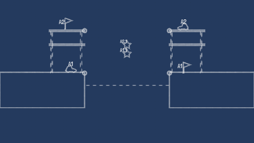 remeber this level