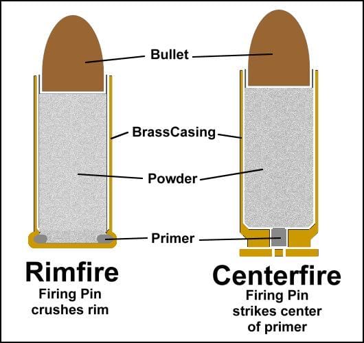 Rimfire Renato preview