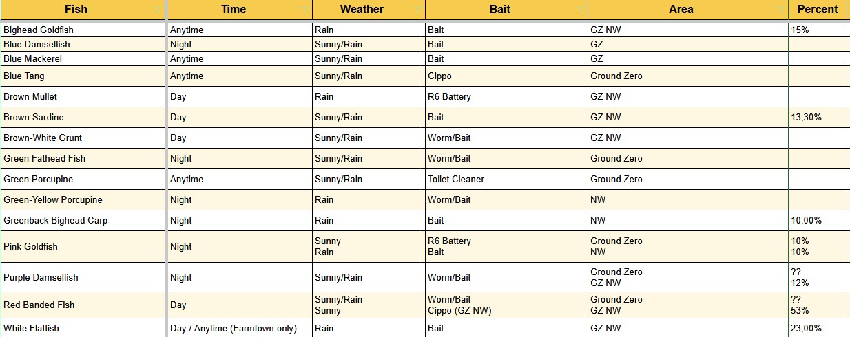 complete list of fish locations and lures Freshwater Identification Chart #3 The Very Best Trout Fishing