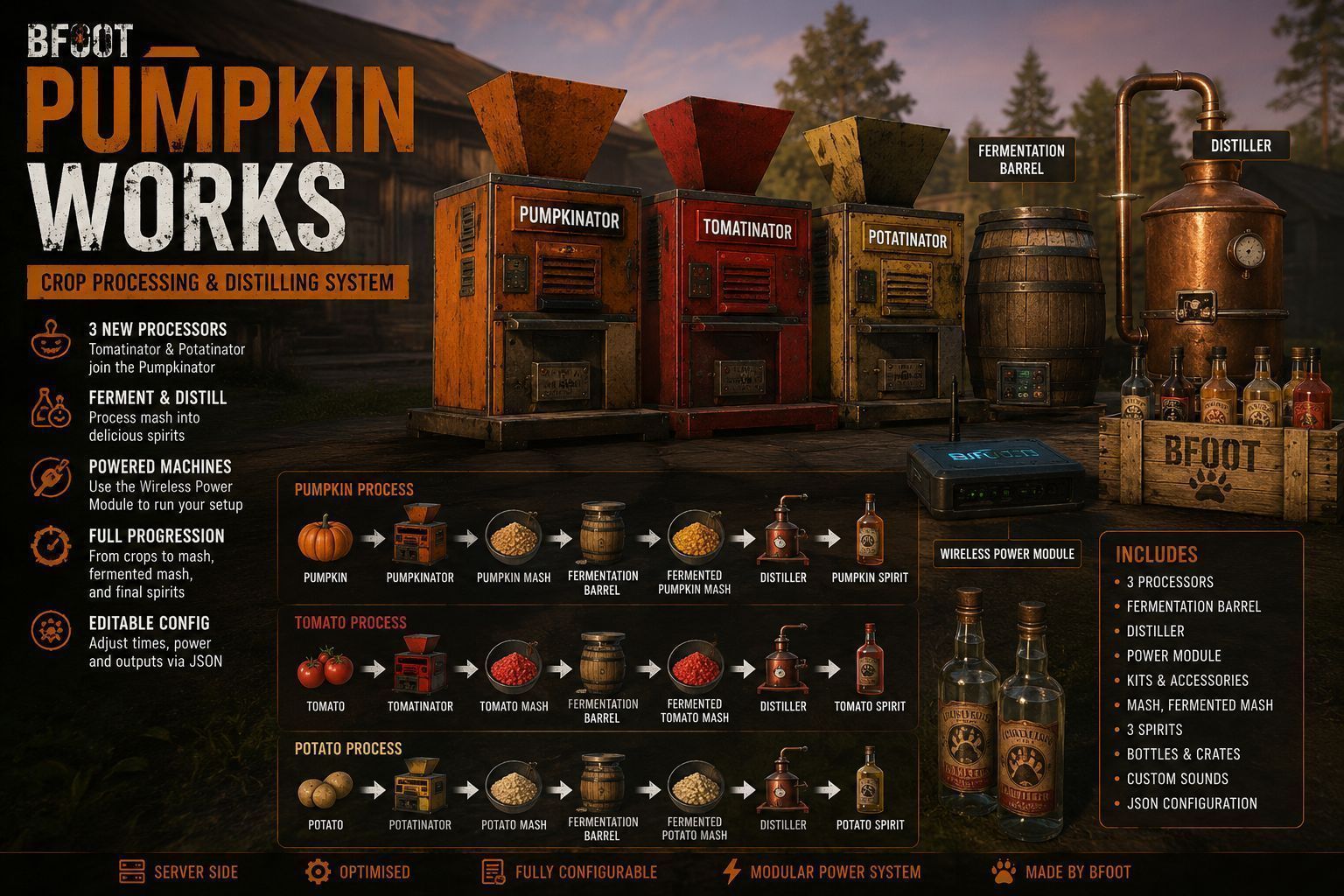 Bfoot Pumpkin Works