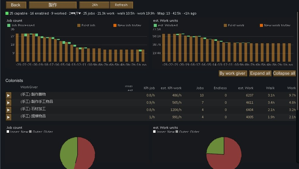 Work Monitor