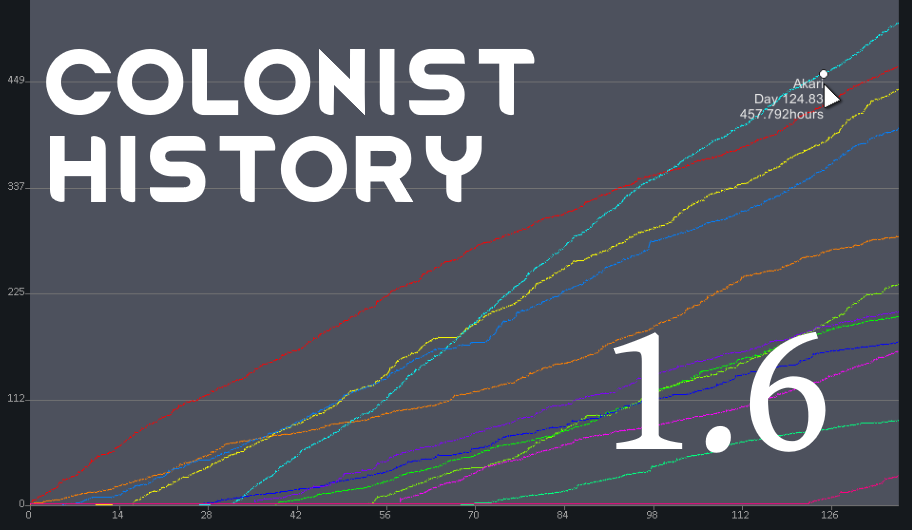 Colonist History (1.6 Port)