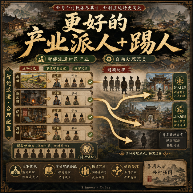 更好的产业派人+踢人