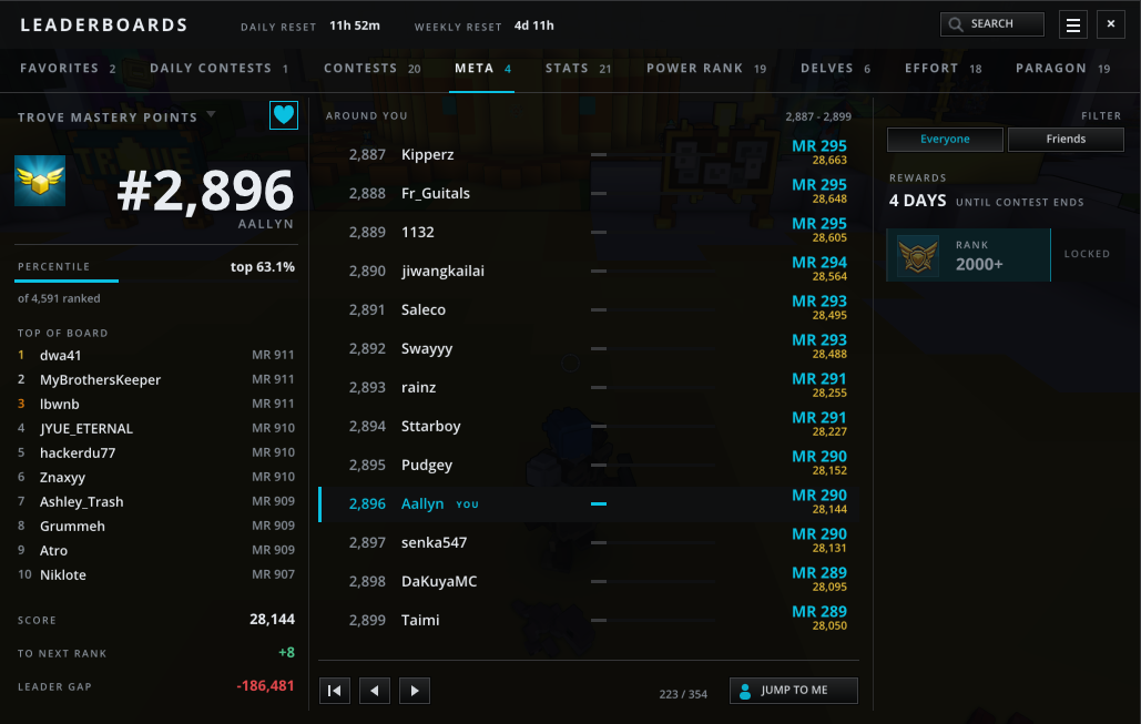 Zakros UI - Leaderboards