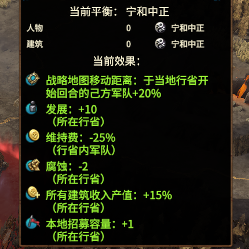 Balanced Harmony Gains Some Tier 1 Yin/Yang Effects
