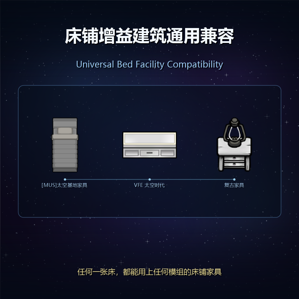 Steam Workshop::床铺增益建筑通用兼容补丁
