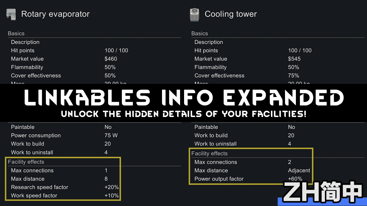 Linkables Info Expanded简中汉化