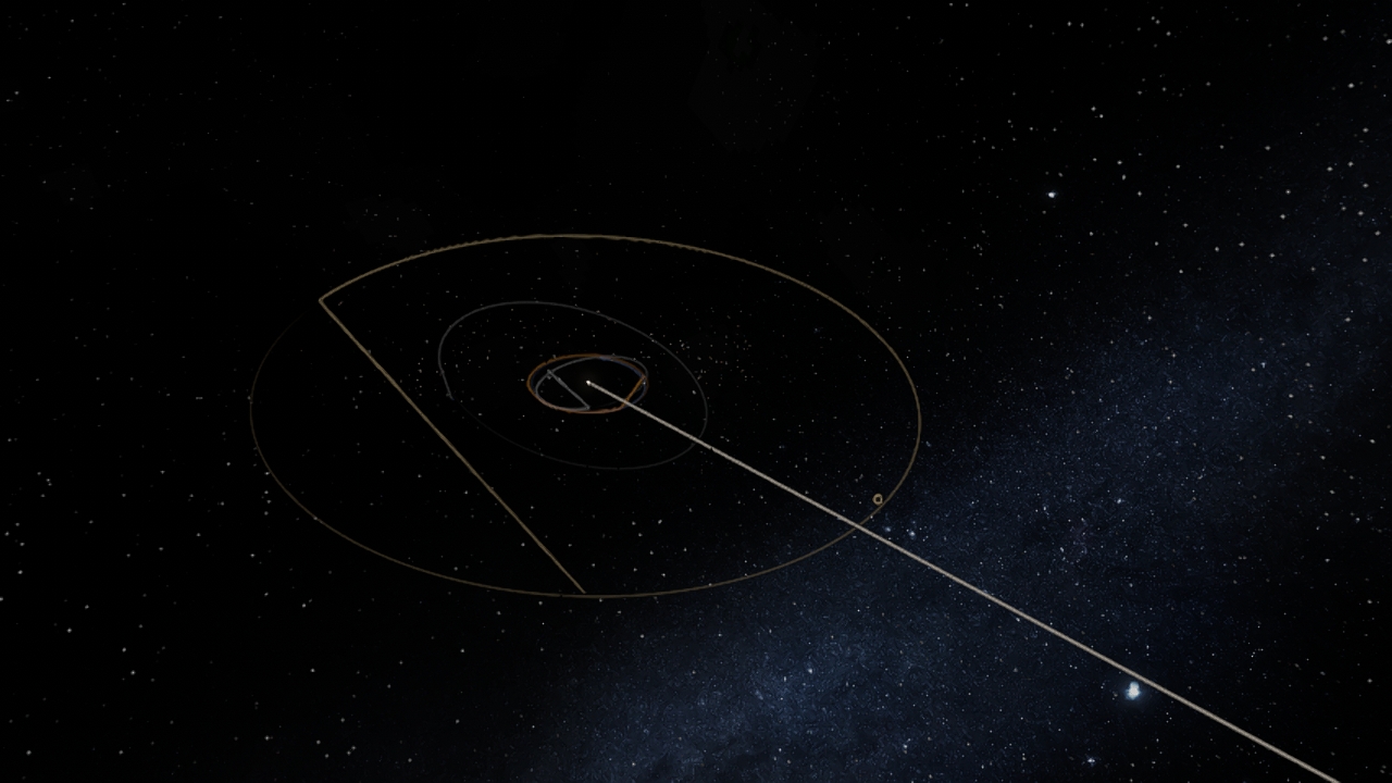 polar system