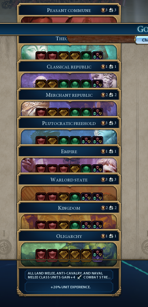 Ezra's Fantasy  Equalized Governments