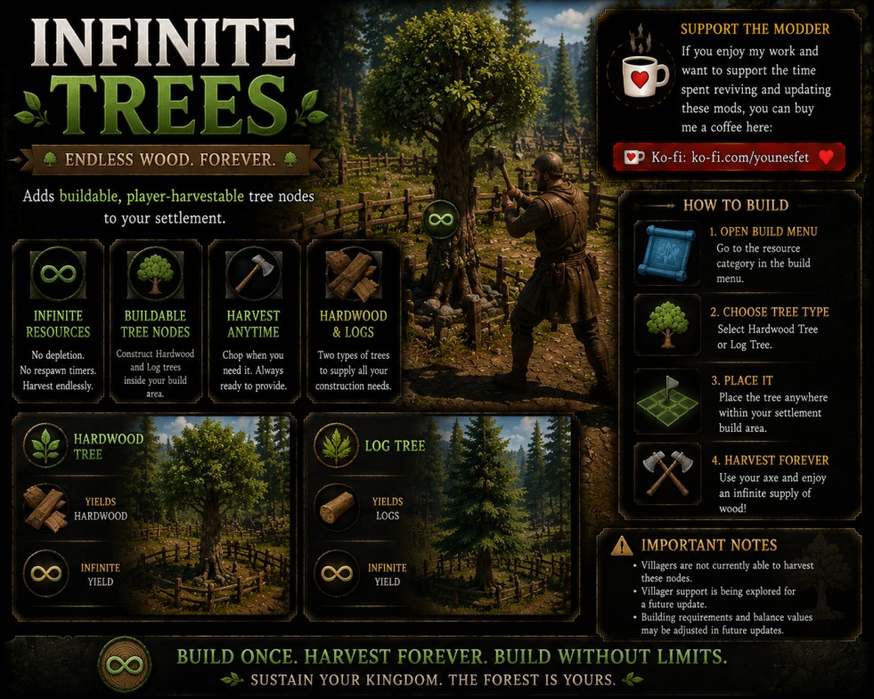 Infinite Trees