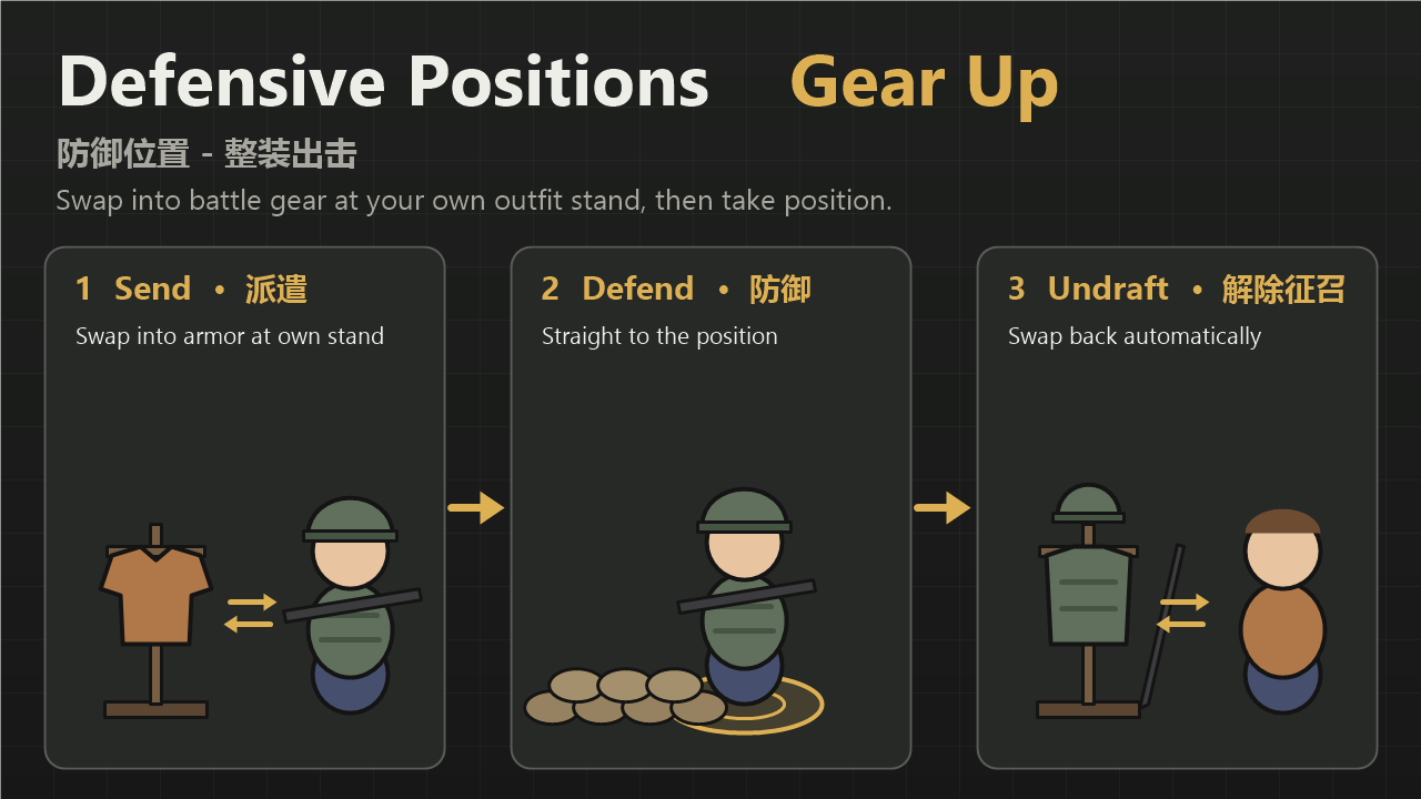 Defensive Positions - Gear Up