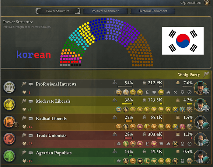 [korean] BPM3.0-ParliamentGraph