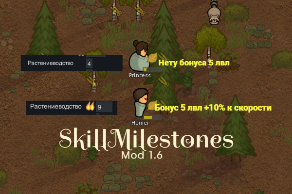 Skill Milestones