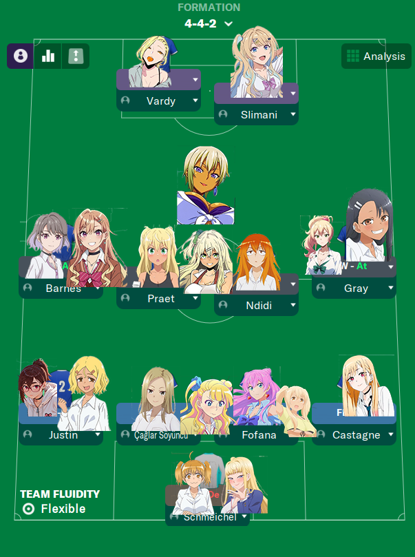 Japanese women league div I-III reworked