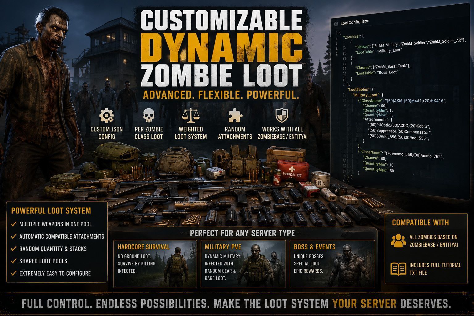 Customizble Dynamic Zombie loot