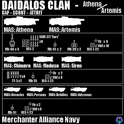 Daidalos Clan: Sisters - Merchanter Alliance Cap-Fleet