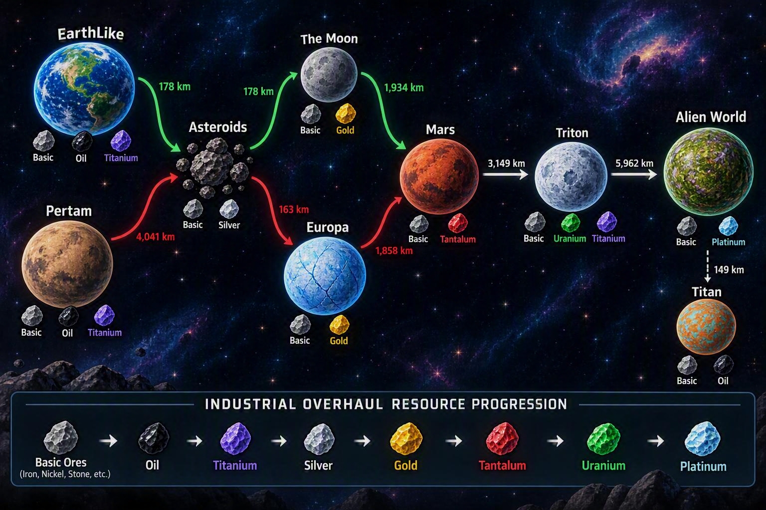 IO Surivaval and Exploration Enhanced