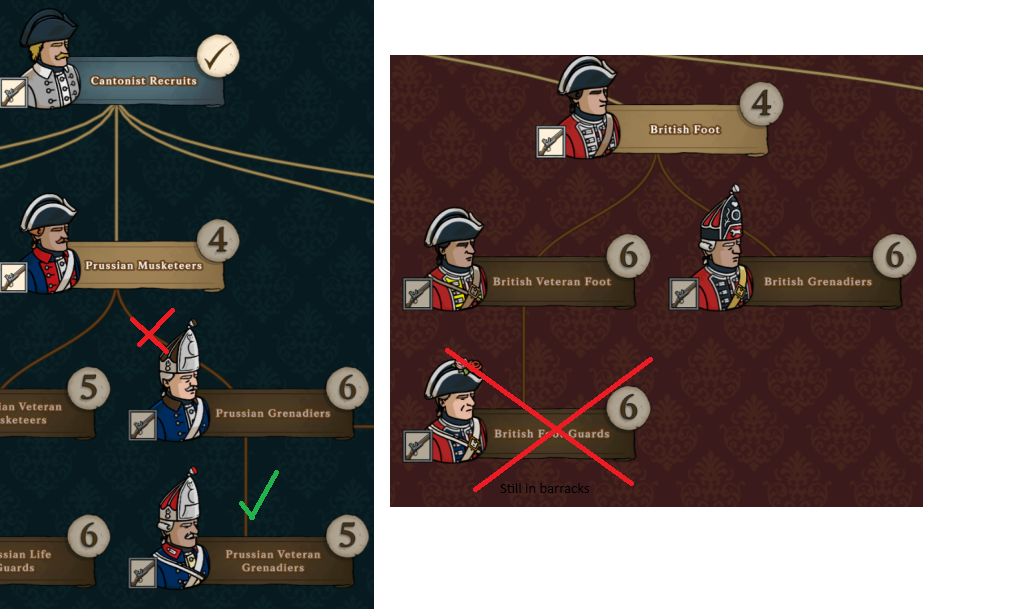 Assorted Unit Changes
