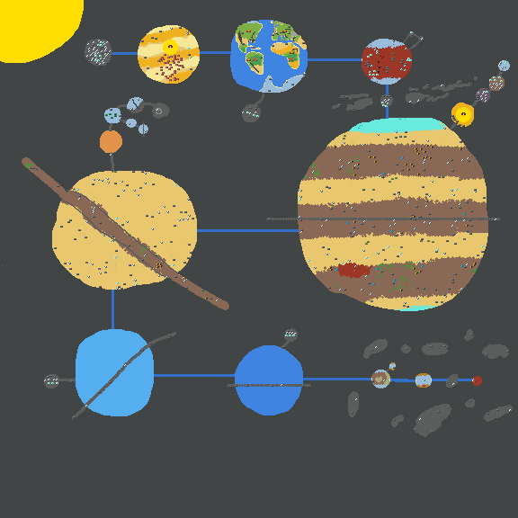 The Solar System