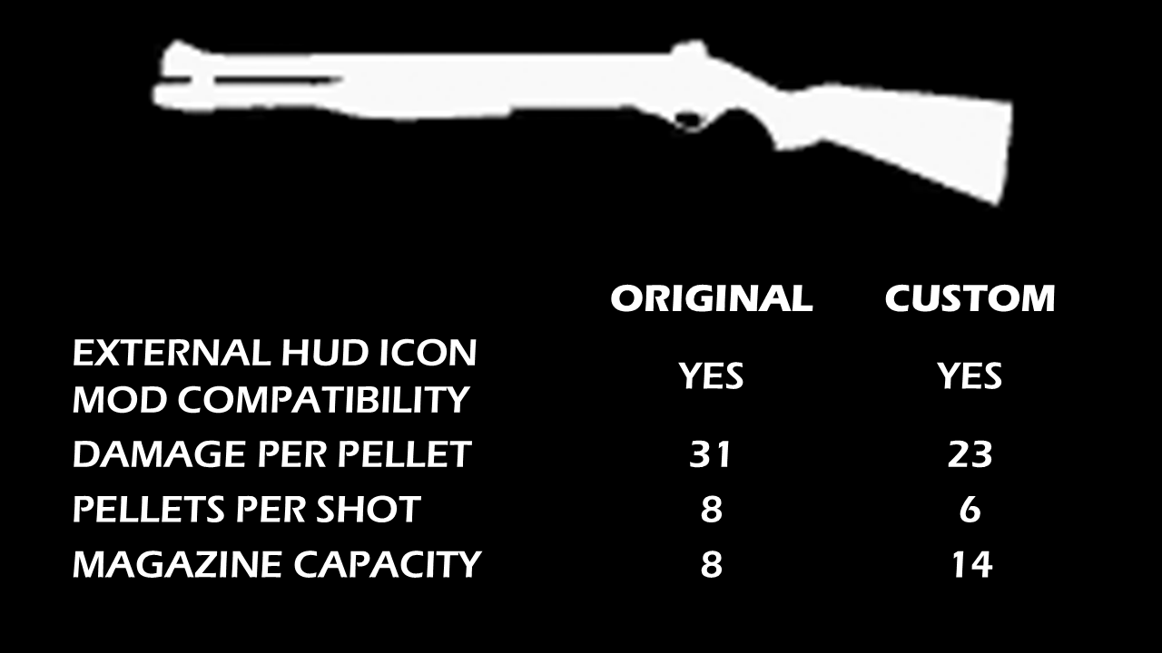 Custom 14-round Script Mod (Chrome Shotgun)
