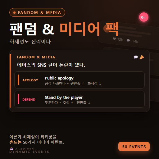 Dynamic Events - Fandom & Media (Deprecated)