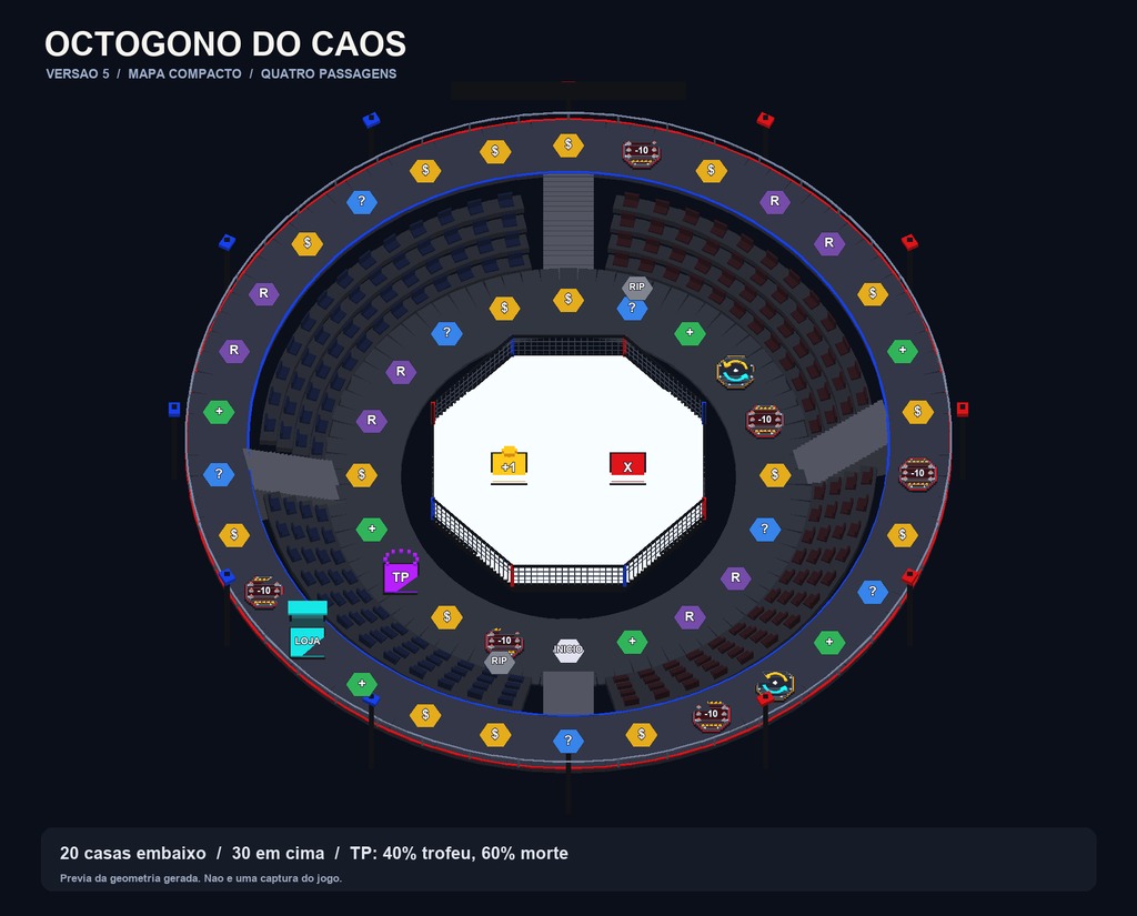 Octogono do caos