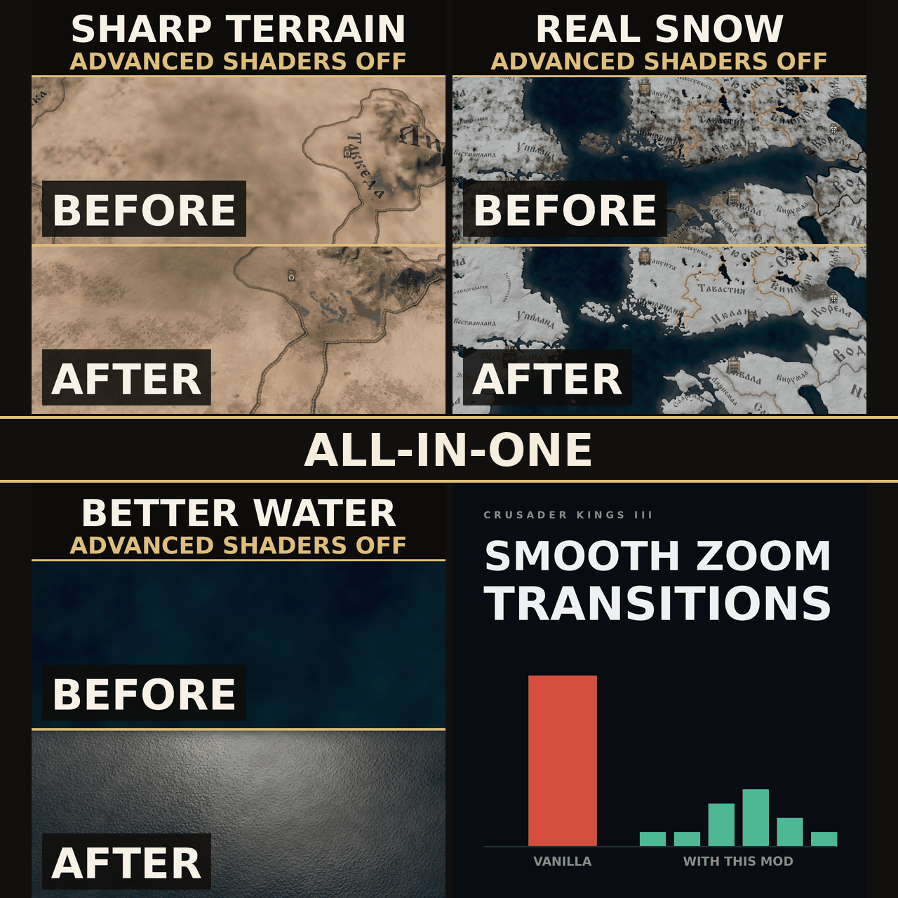 All-in-One Map Pack Without Advanced Shaders preview