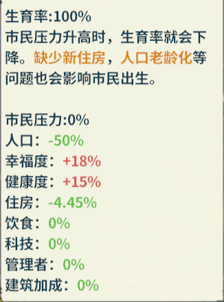 100%生育率