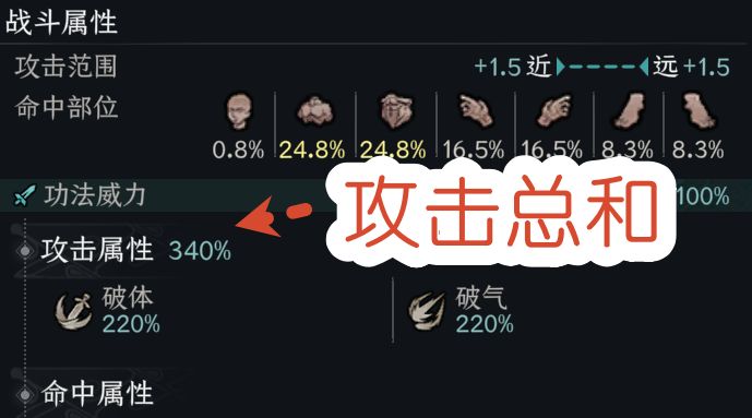 攻击总和