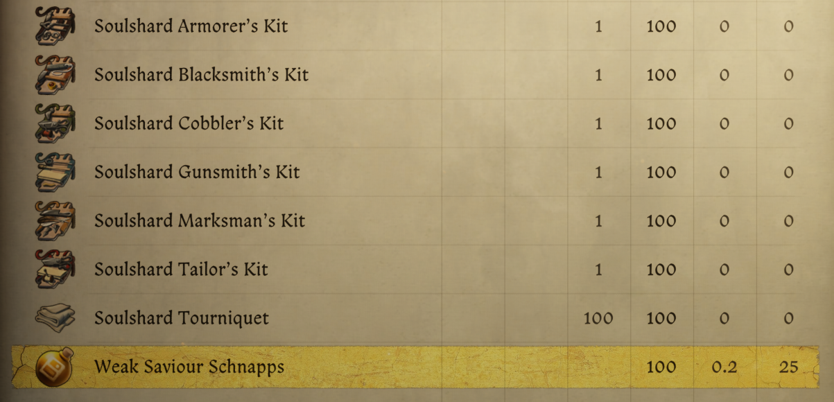 Soulshard Essentials