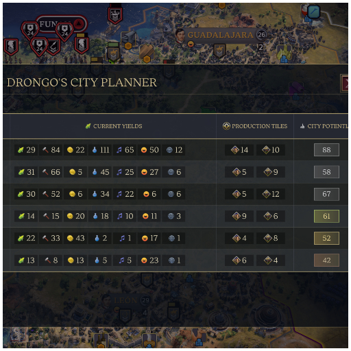 Drongo's City Planner