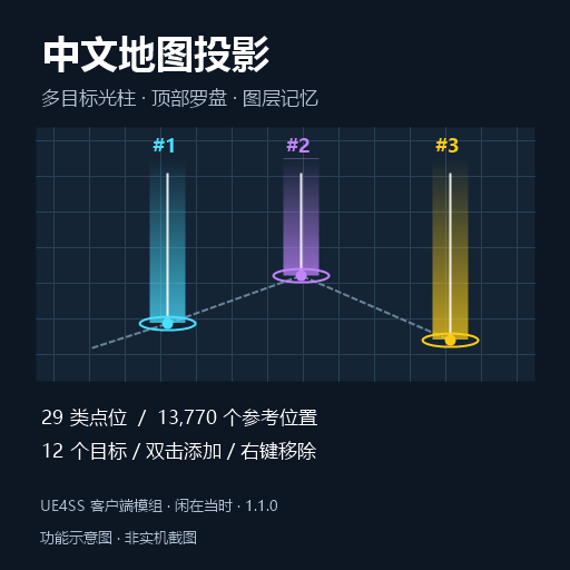 更好的中文地图投影