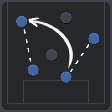4-3-3 to 3-2-4-1 (LIBERO)
