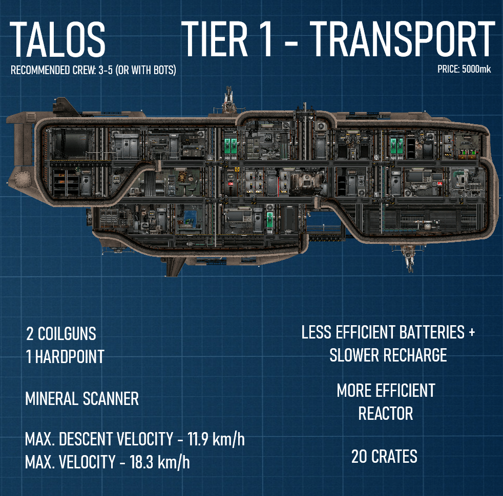 Talos – Barotrauma Mod