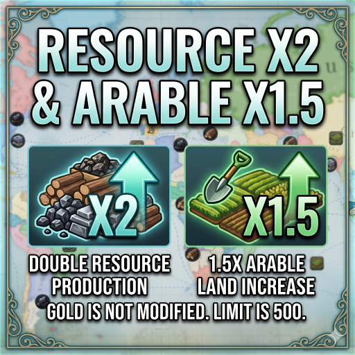 [1.13]Resource x2 & Arable x1.5