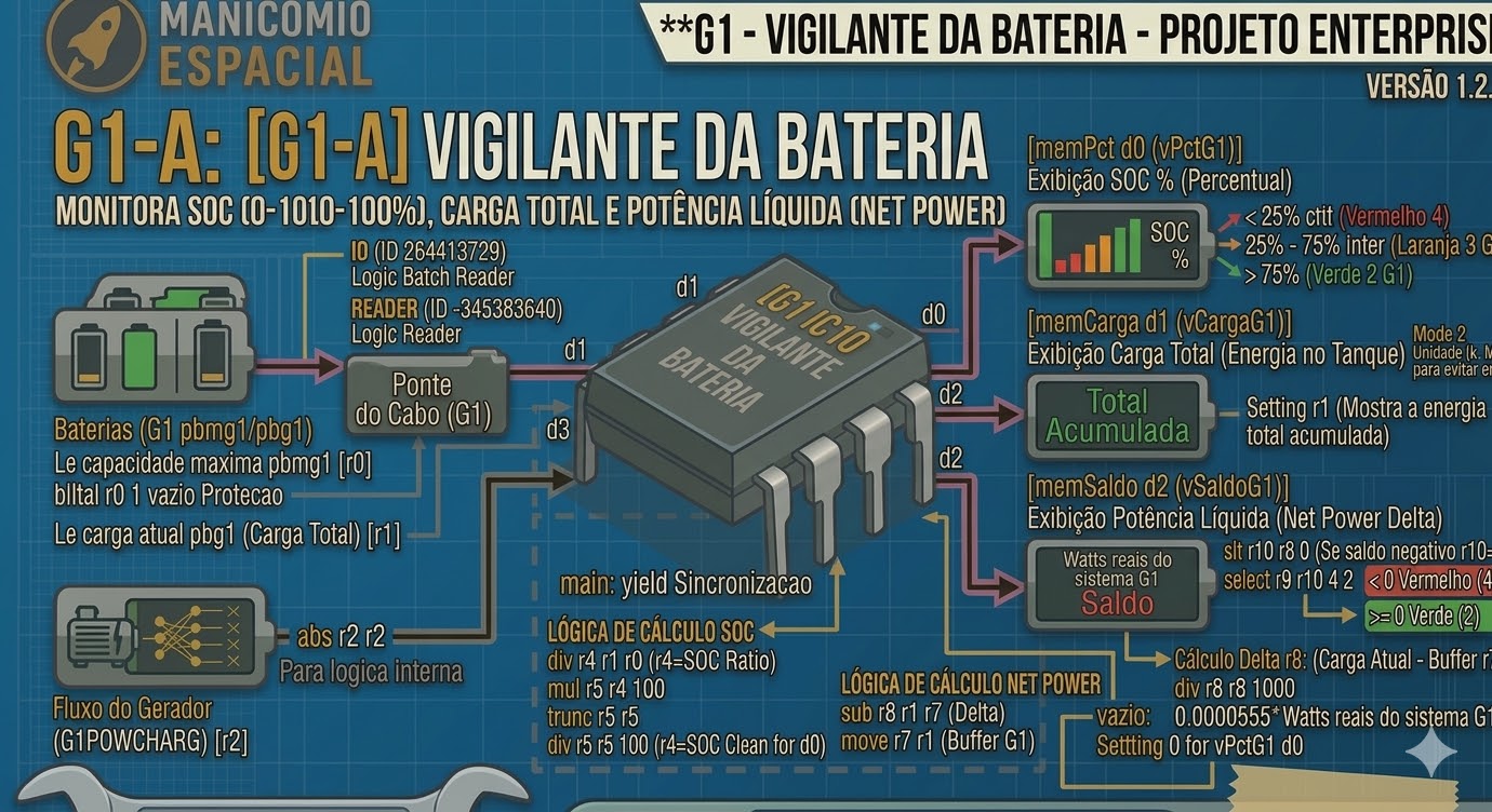 PROJETO ENTERPRISE - [G1-A] VIGILANTE DA BATERIA